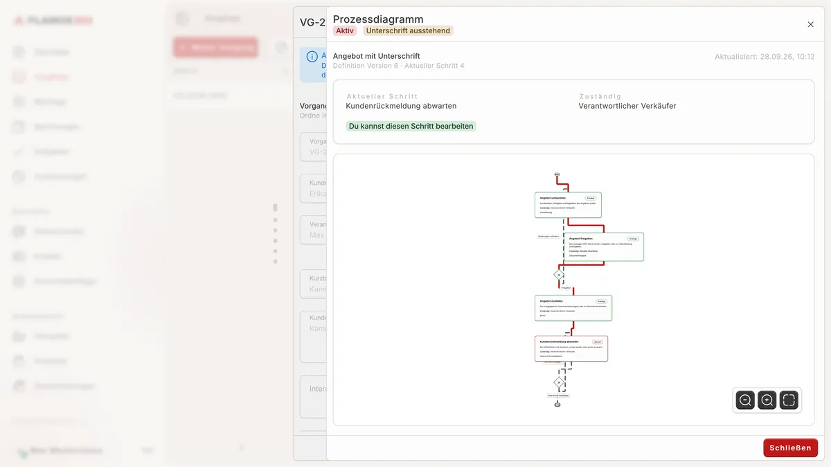 Prozessdiagramm eines Angebots mit den Schritten Angebot vorbereiten, freigeben, zustellen und Kundenrückmeldung abwarten Prozessdiagramm eines Angebots mit den Schritten Angebot vorbereiten, freigeben, zustellen und Kundenrückmeldung abwarten - der aktuelle Schritt ist hervorgehoben